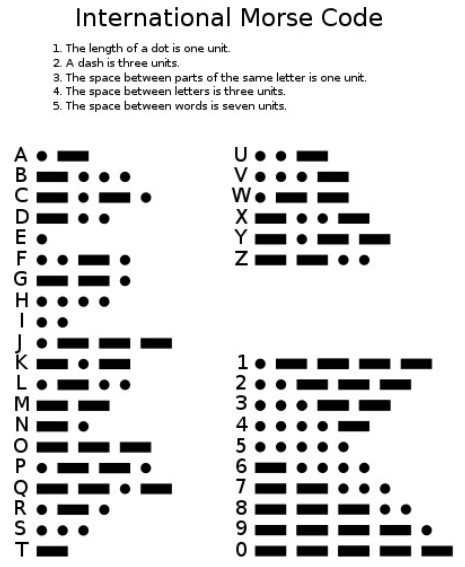 international morse code